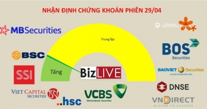 Dòng tiền nghỉ ngơi, trùng hợp với thời điểm trước nghỉ lễ