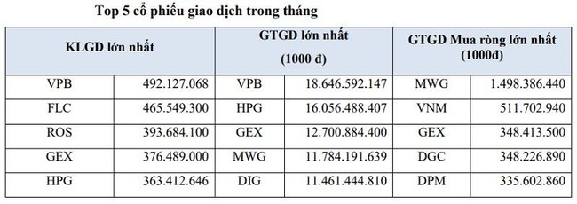 Cổ phiếu Novaland (NVL) gia nhập Top vốn h&oacute;a thế chỗ Techcombank ảnh 1