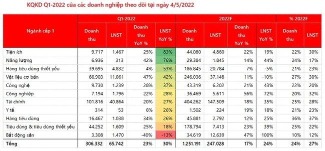VDSC: Chiến lược &ldquo;ngược xu thế&rdquo; v&agrave; thận trọng với 1 nh&oacute;m cổ phiếu  ảnh 1
