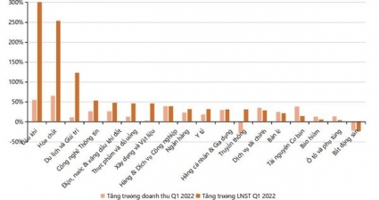 VDSC: Chọn lọc cổ phiếu trong giai đoạn này vẫn quan trọng hơn