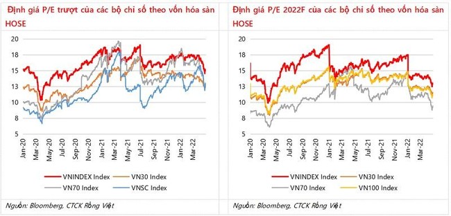 VDSC: Chiến lược &ldquo;ngược xu thế&rdquo; v&agrave; thận trọng với 1 nh&oacute;m cổ phiếu  ảnh 2