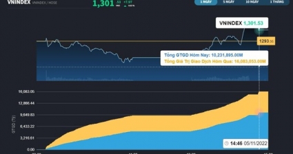 Tiền lại mất hút