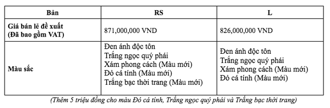 Honda ra mắt mẫu xe HR-V ho&agrave;n to&agrave;n mới, gi&aacute; từ 826 triệu đồng ảnh 5