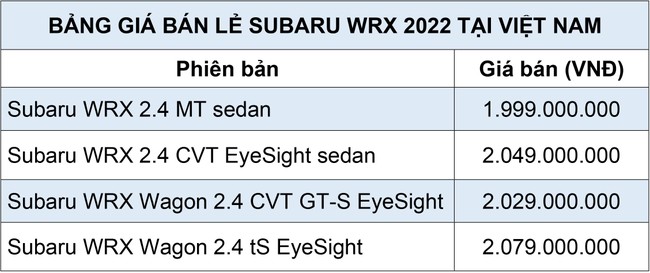 Subaru WRX chốt gi&aacute; từ xấp xỉ 2 tỷ đồng, kh&aacute;ch Việt c&oacute; thể đặt mua sớm ảnh 3