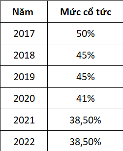 Cổ phiếu Vinamilk hấp dẫn khối ngoại nhờ cổ tức cao ảnh 1