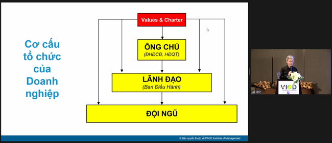 Văn h&oacute;a doanh nghiệp được định h&igrave;nh bởi văn h&oacute;a của &amp;amp;quot;&ocirc;ng chủ&amp;amp;quot; ảnh 4