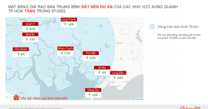 Cầu giảm, giá đất nền Bà Rịa – Vũng Tàu vẫn tăng dựng đứng