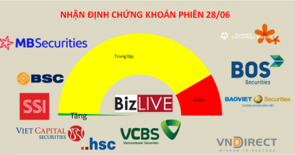 Bluechips cần thể hiện được sự bền bỉ
