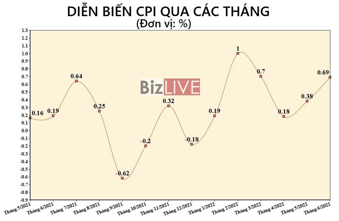 Tổng cục trưởng Tổng cục Thống k&ecirc;: &amp;amp;quot;Mặt bằng gi&aacute; trong nước vẫn cơ bản được kiểm so&aacute;t&amp;amp;quot;