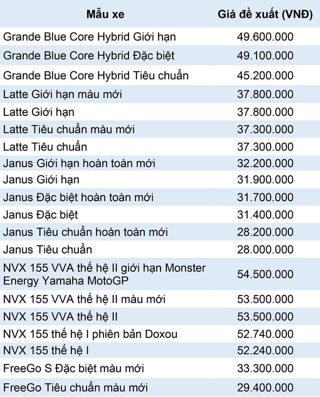 Đến lượt xe tay ga Yamaha &ldquo;ch&aacute;y h&agrave;ng&rdquo;, ch&ecirc;nh gi&aacute; ảnh 2
