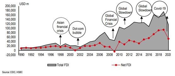 FDI into Vietnam Surged Despite COVID-19 Surgence  ảnh 1