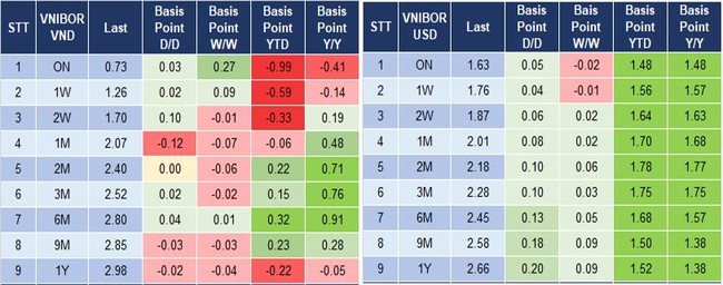 Ng&acirc;n h&agrave;ng Nh&agrave; nước li&ecirc;n tiếp h&uacute;t bớt tiền về, c&oacute; đ&aacute;ng ngại hay kh&ocirc;ng? ảnh 3