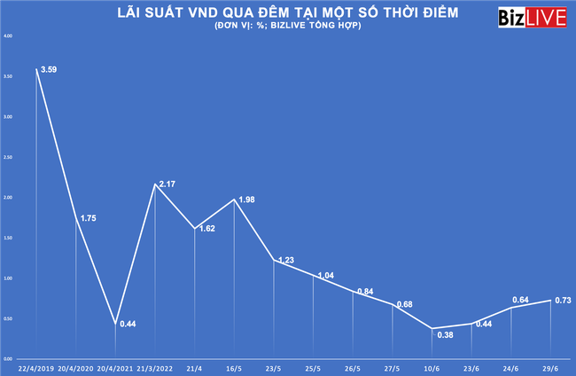 Ng&acirc;n h&agrave;ng Nh&agrave; nước li&ecirc;n tiếp h&uacute;t bớt tiền về, c&oacute; đ&aacute;ng ngại hay kh&ocirc;ng? ảnh 2