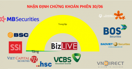 Tham gia với tỷ trọng nhỏ và không cần mua đuổi