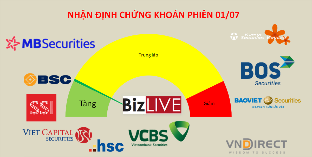 D&ograve;ng tiền thăm d&ograve; c&oacute; thể hoạt động năng nổ hơn