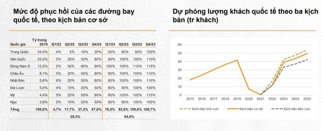 Ngo&agrave;i gi&aacute; nhi&ecirc;n liệu tăng cao, đ&acirc;u l&agrave; rủi ro ảnh hưởng đến triển vọng ng&agrave;nh h&agrave;ng kh&ocirc;ng? ảnh 1
