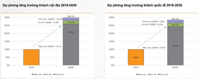 Ngo&agrave;i gi&aacute; nhi&ecirc;n liệu tăng cao, đ&acirc;u l&agrave; rủi ro ảnh hưởng đến triển vọng ng&agrave;nh h&agrave;ng kh&ocirc;ng? ảnh 2