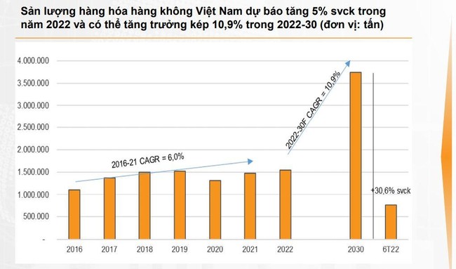 Ngo&agrave;i gi&aacute; nhi&ecirc;n liệu tăng cao, đ&acirc;u l&agrave; rủi ro ảnh hưởng đến triển vọng ng&agrave;nh h&agrave;ng kh&ocirc;ng? ảnh 3