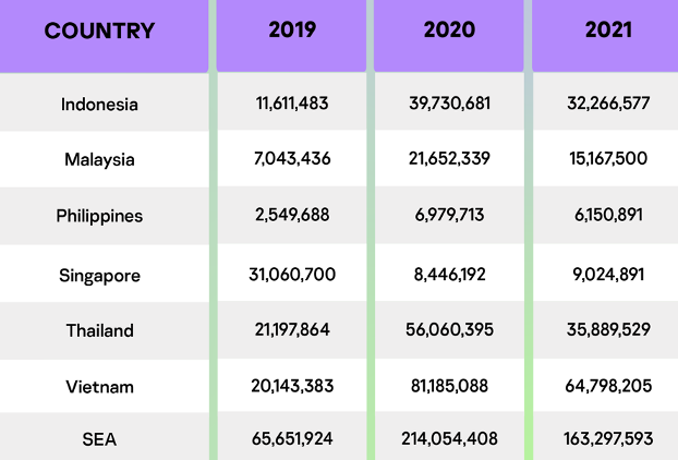 Nh&acirc;n vi&ecirc;n l&agrave;m việc ở nh&agrave; nhiều, tấn c&ocirc;ng mạng từ xa tăng mạnh ở Đ&ocirc;ng Nam &Aacute;  ảnh 1