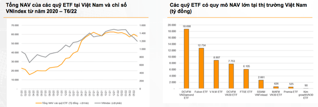 VNDIRECT: &ldquo;Định gi&aacute; thị trường đang rẻ, kịch bản t&iacute;ch cực VN-Index c&oacute; thể đạt 1.500 điểm v&agrave;o cuối 2022&rdquo; ảnh 3