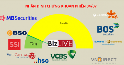 Tiếp tục mua thăm dò