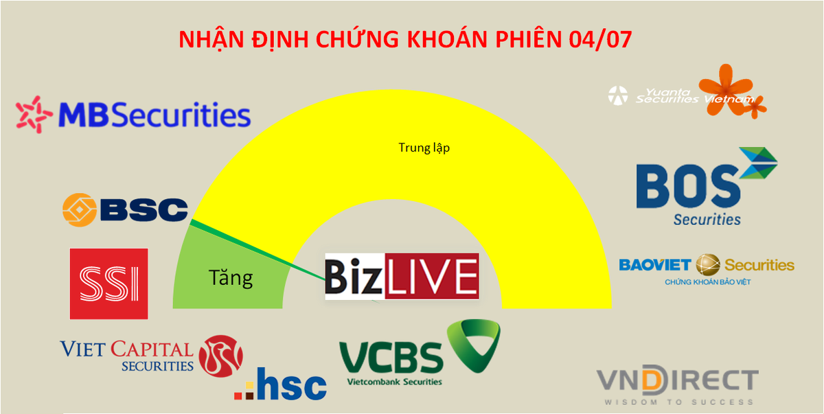Tiếp tục mua thăm d&ograve;