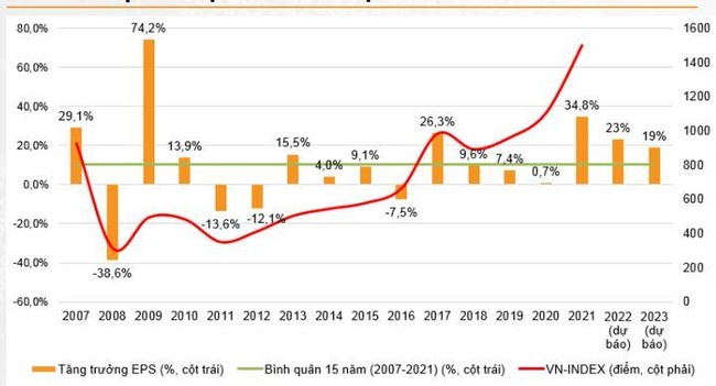 H&eacute; lộ lợi nhuận qu&yacute; 2 một số doanh nghiệp, nhiều nh&oacute;m ng&agrave;nh dự b&aacute;o tăng trưởng tốt ảnh 1