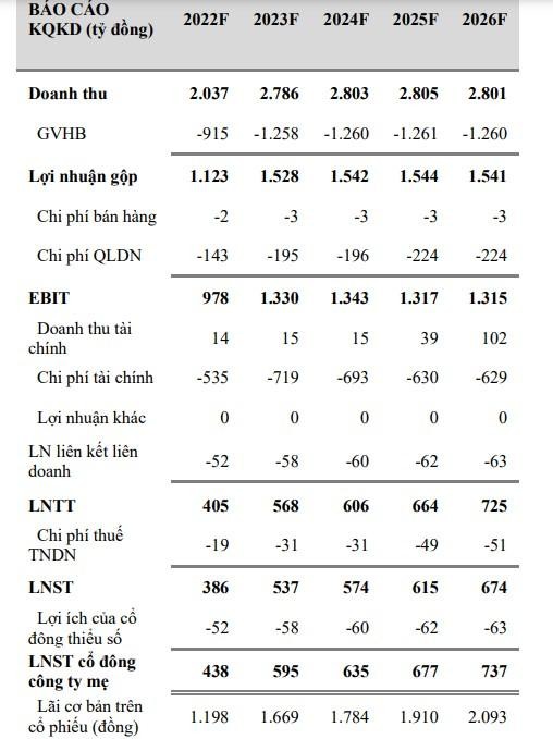 GEG gi&uacute;p bằng chứng về sức đề kh&aacute;ng của nh&oacute;m Năng lượng th&ecirc;m thuyết phục ảnh 4