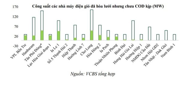 GEG gi&uacute;p bằng chứng về sức đề kh&aacute;ng của nh&oacute;m Năng lượng th&ecirc;m thuyết phục ảnh 2