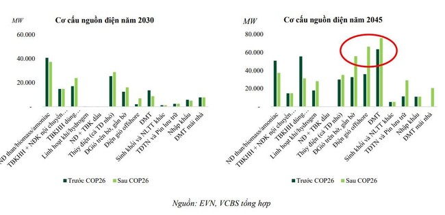 GEG gi&uacute;p bằng chứng về sức đề kh&aacute;ng của nh&oacute;m Năng lượng th&ecirc;m thuyết phục ảnh 3