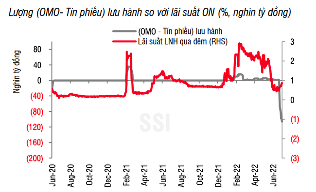 L&atilde;i suất li&ecirc;n ng&acirc;n h&agrave;ng bật tăng sau động th&aacute;i của Nh&agrave; điều h&agrave;nh ảnh 1