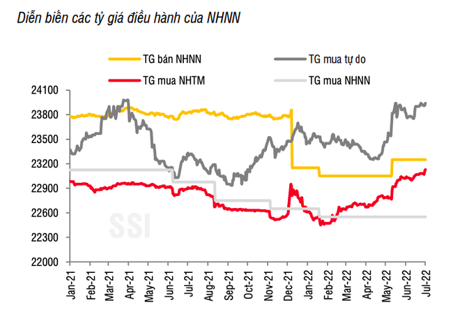 L&atilde;i suất li&ecirc;n ng&acirc;n h&agrave;ng bật tăng sau động th&aacute;i của Nh&agrave; điều h&agrave;nh ảnh 3