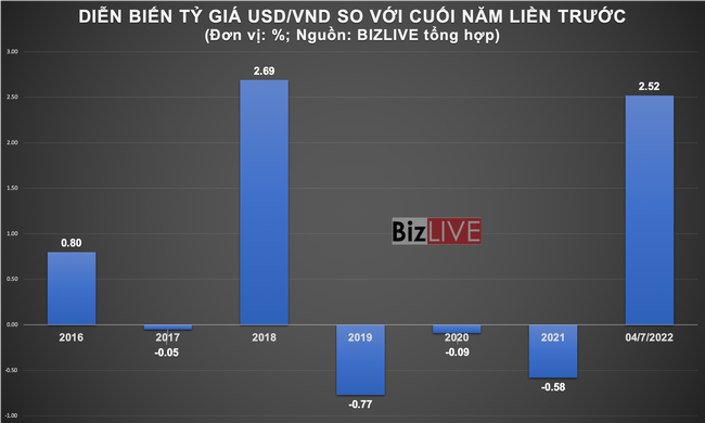Cổ phiếu doanh nghiệp xuất khẩu đang hưởng lợi biến động tỷ gi&aacute; ảnh 1