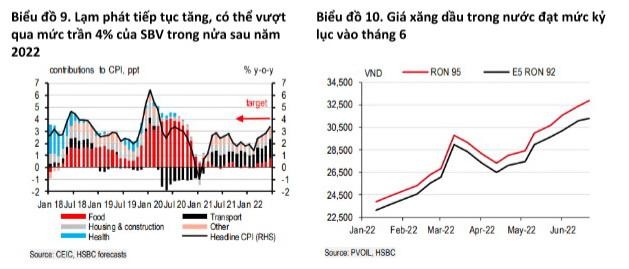 HSBC: Tăng trưởng GDP Việt Nam c&oacute; khả năng đứng đầu to&agrave;n khu vực ảnh 3