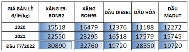 Cấp b&aacute;ch giảm thuế BVMT với xăng dầu, &amp;amp;quot;liều thuốc&amp;amp;quot; mạnh hơn c&ograve;n ph&iacute;a trước ảnh 2