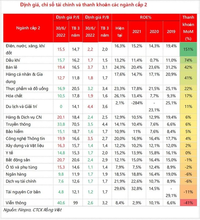 Thị trường giảm mạnh, T+2 c&oacute; đủ sức h&uacute;t tiền trở lại? ảnh 2