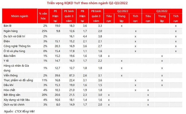 Thị trường giảm mạnh, T+2 c&oacute; đủ sức h&uacute;t tiền trở lại? ảnh 1