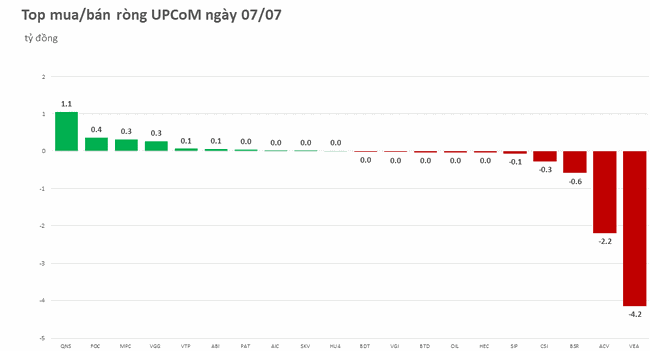 Khối ngoại mua r&ograve;ng trở lại sau 4 phi&ecirc;n xả li&ecirc;n tiếp ảnh 3