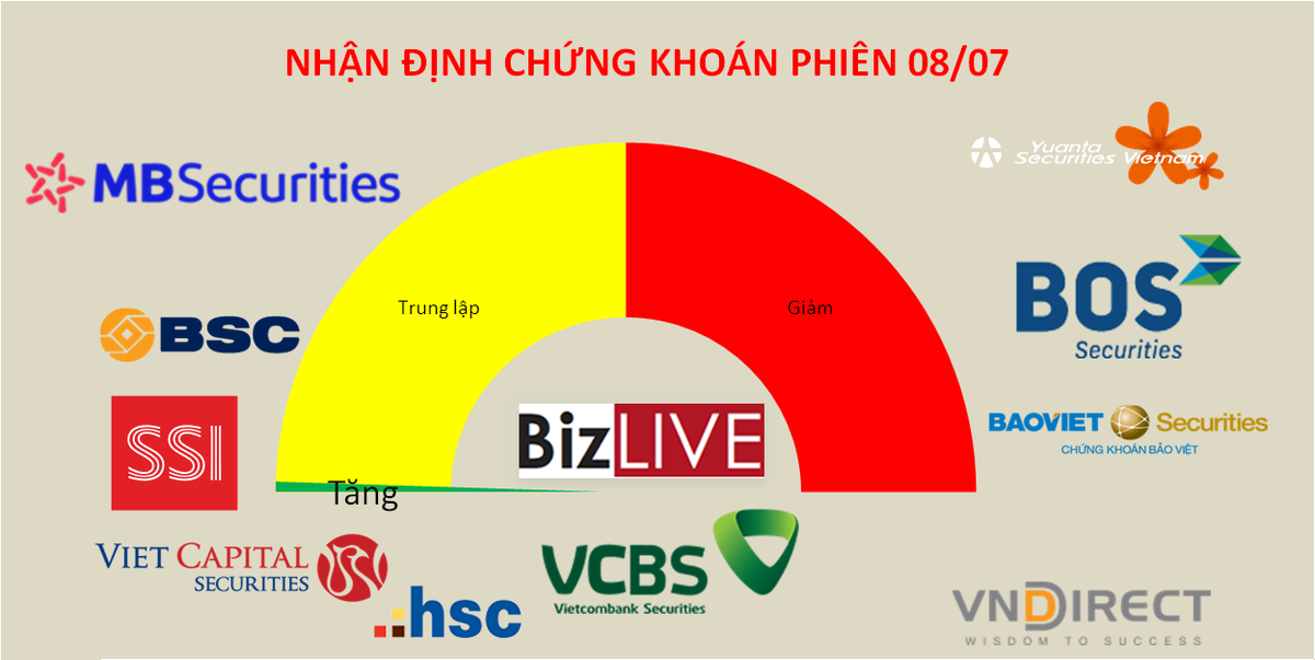 Trở lại c&aacute;c hoạt động thăm d&ograve;, ưu ti&ecirc;n nh&oacute;m c&oacute; kết quả kinh doanh t&iacute;ch cực
