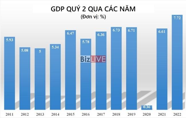 Gi&oacute; ngược chứng kho&aacute;n Việt ảnh 1