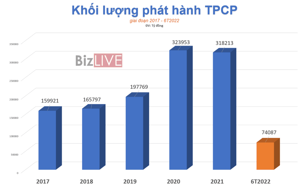 Nguồn: BizLIVE tổng hợp b&aacute;o c&aacute;o HNX, VBMA