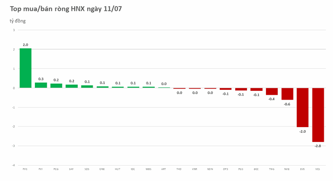 Khối ngoại giao dịch ảm đạm, mua r&ograve;ng hơn 200 triệu đồng ảnh 2