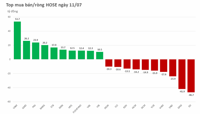 Khối ngoại giao dịch ảm đạm, mua r&ograve;ng hơn 200 triệu đồng ảnh 1