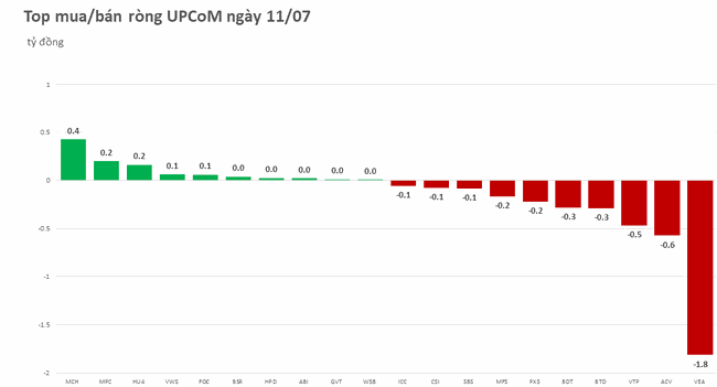 Khối ngoại giao dịch ảm đạm, mua r&ograve;ng hơn 200 triệu đồng ảnh 3