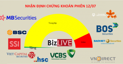 Trước mắt vẫn chỉ là rung lắc quanh 1.160 điểm, tránh hoảng loạn