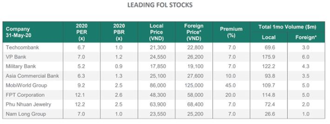 Khối ngoại “chần chừ” lấp room, cổ phiếu MWG hết “hot”? ảnh 2