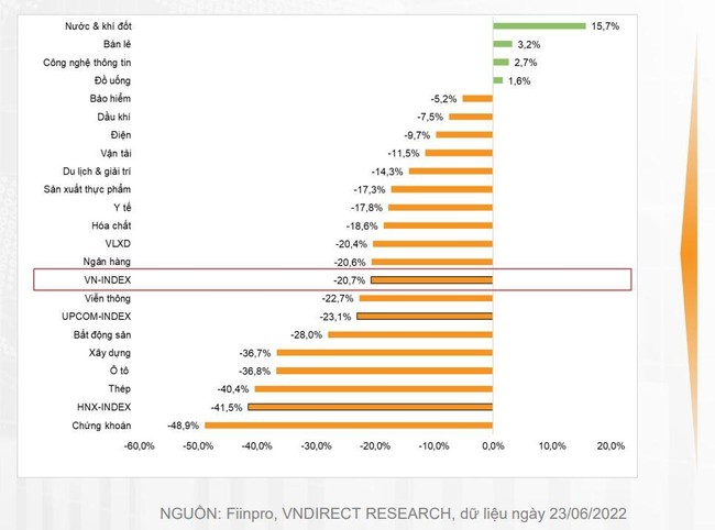 T&agrave;i khoản chứng kho&aacute;n mở mới li&ecirc;n tục ở mức cao kỷ lục nhưng thanh khoản ng&agrave;y c&agrave;ng teo t&oacute;p v&igrave; sao? ảnh 1