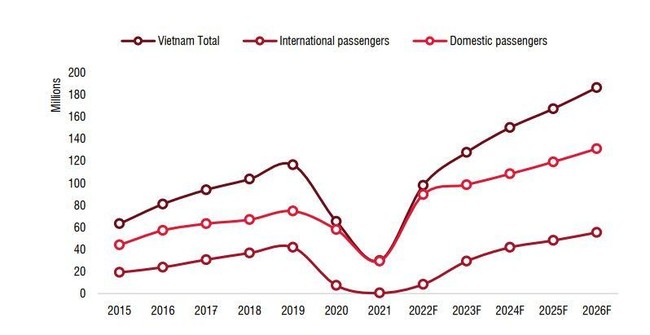 Taseco Airs (AST): Hồi phục t&iacute;ch cực hậu COVID, liệu c&oacute; tăng trưởng dương sau 8 qu&yacute; lỗ li&ecirc;n tiếp?  ảnh 3