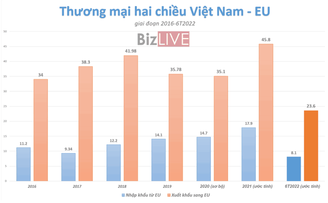 Thương mại Việt Nam trong s&oacute;ng lớn tr&ecirc;n thị trường ngoại hối ảnh 1