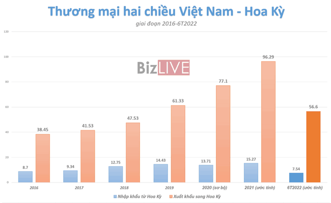 Thương mại Việt Nam trong s&oacute;ng lớn tr&ecirc;n thị trường ngoại hối ảnh 2